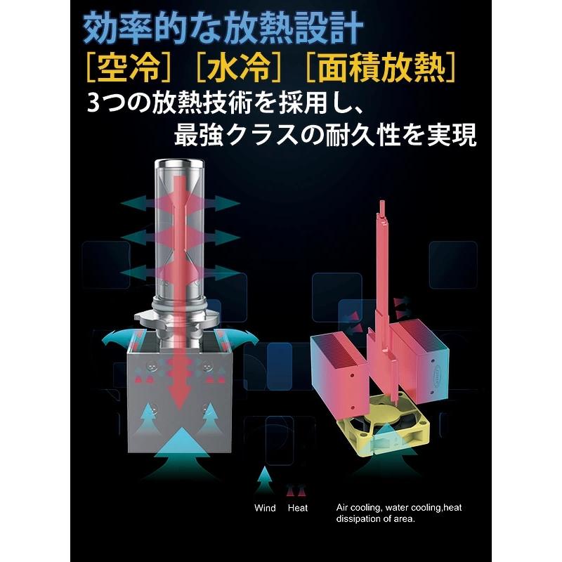 水冷空冷放熱設計 レッドスター LED ヘッドライト フォグランプ バルブ 40W 6000K 8800LM ホワイト 2個セット H8 H11 HB3 HB4 車検対応 TJTECH製 |  | 04