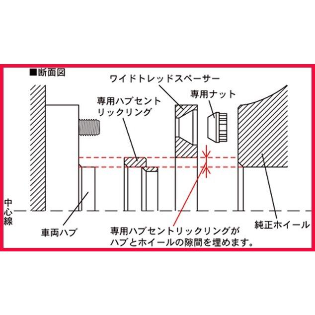 Kics キックス ワイドトレッドスペーサー専用 ハブリング  11mm 64φ w1064｜loopinc｜02