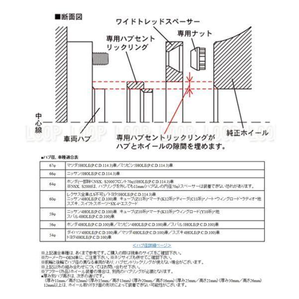 ハブ54付キックスワイドトレッドスペーサー25mm5H-100（1.5) 5025W1-54 |  | 02
