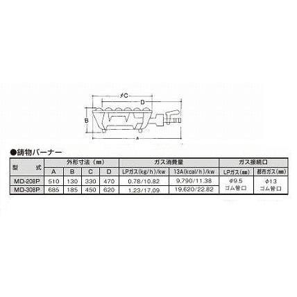 ハイカロリーコンロ　三重型　MD-308P　パイロット（種火）付　DBC-16　都市ガス12・13A用