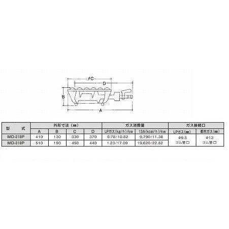 ハイカロリー　ショートコンロ　二重型　MD-218P　パイロット（種火）付　DBC-17　LPガス用