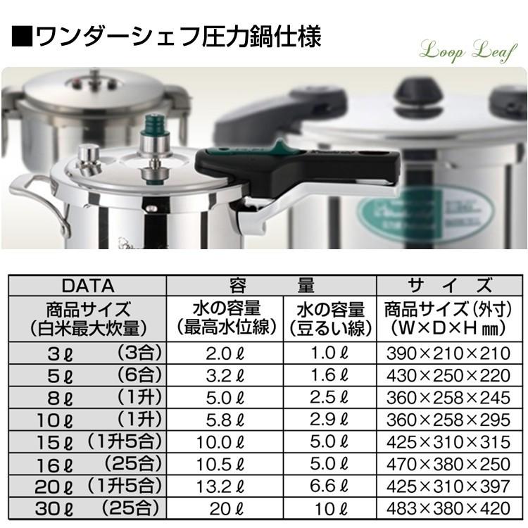 ワンダーシェフ　プロビッグ　両手圧力鍋　30L　NPDC30　AAT-73｜loopleaf｜03