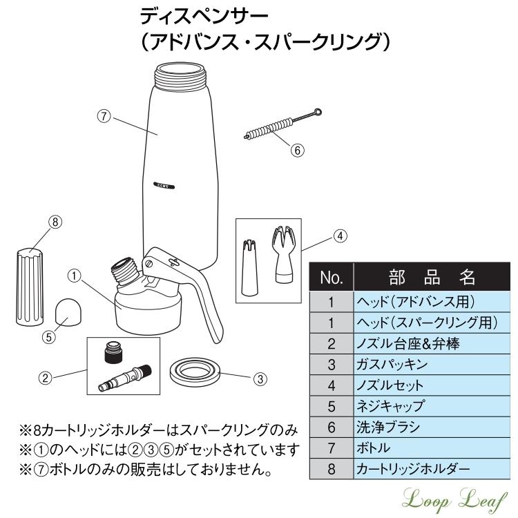 エスプーマ スパークリングM・L用交換部品 ヘッド一式 FES43011 : Loop 