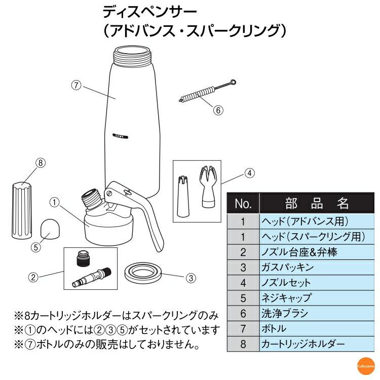 エスプーマ　スパークリングM・L用交換部品　ヘッド一式 エスプーマ スパークリングM・L用交換部品 ヘッド一式 FES43011