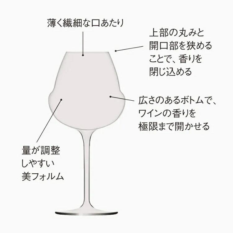レーマン エノマスト ワイン 420 6ヶ入 RLC-T1 : Loop Leaf ループ