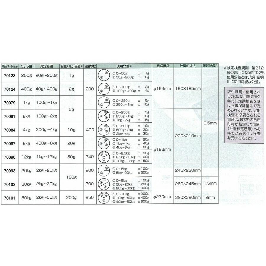 シンワ　上皿自動はかり　20kg　70093　取引証明用　BHK-B3 【ＤＰ】