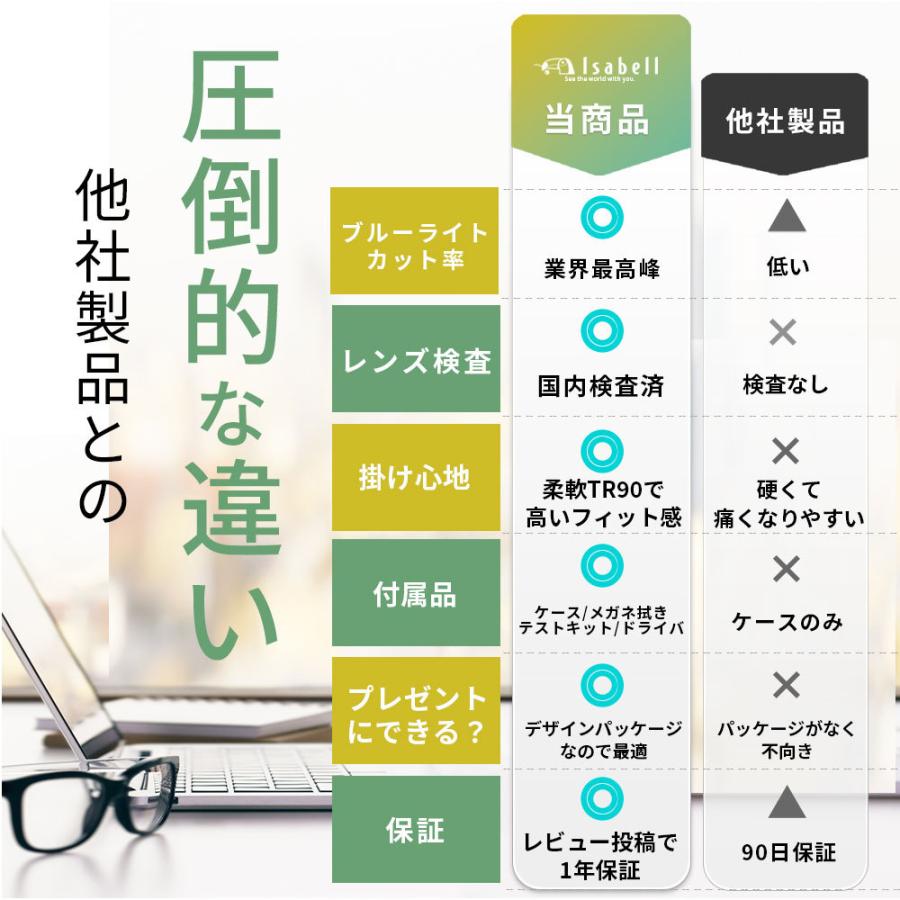ブルーライトカットメガネ pcメガネ PC眼鏡 ブルーライトカット メガネ 軽量 おしゃれ メンズ レディース 度なし uvカット 伊達メガネ Isabell | ブランド登録なし | 22