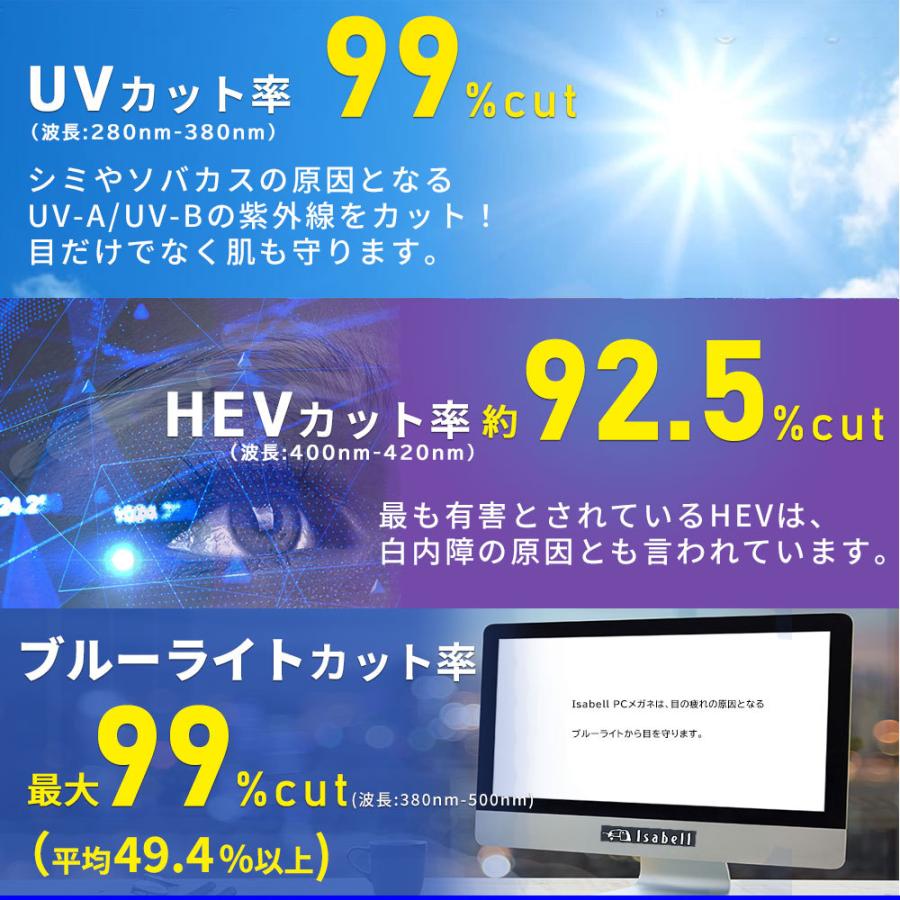 ブルーライトカットメガネ pcメガネ PC眼鏡 ブルーライトカット メガネ 軽量 おしゃれ メンズ レディース 度なし uvカット 伊達メガネ Isabell｜lorelife｜12