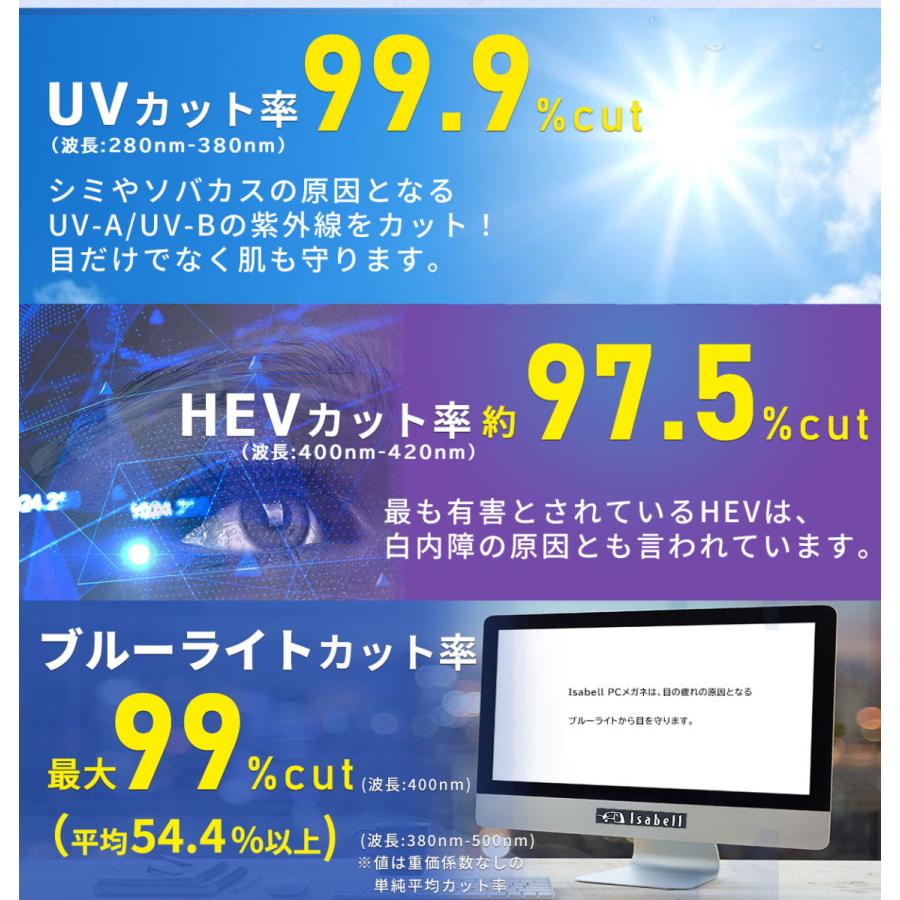 ブルーライトカット メガネ pcメガネ サングラス メガネの上から 眼鏡の上から 調光 クリップ クリップ式 クリップオン レンズ uvカット 軽量  Isabell｜lorelife｜10