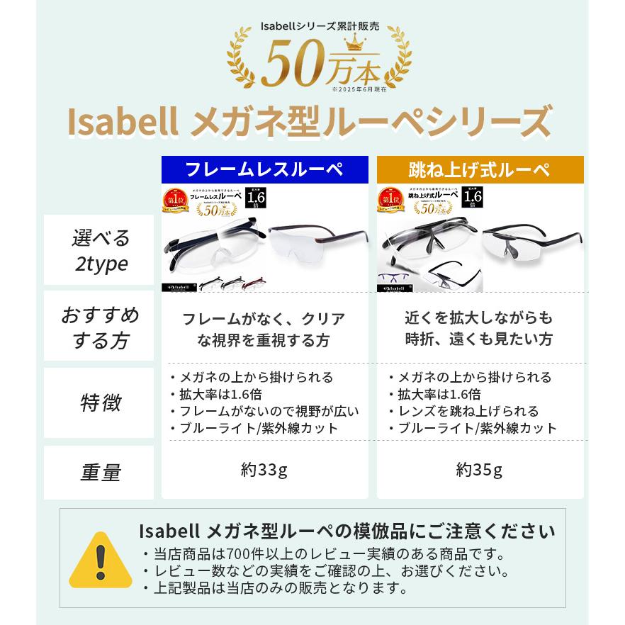 メガネ型拡大ルーペ 拡大率1.6倍 メガネ型ルーペ スタンダード 1.6倍 拡大鏡 メガネ巾着 拭き