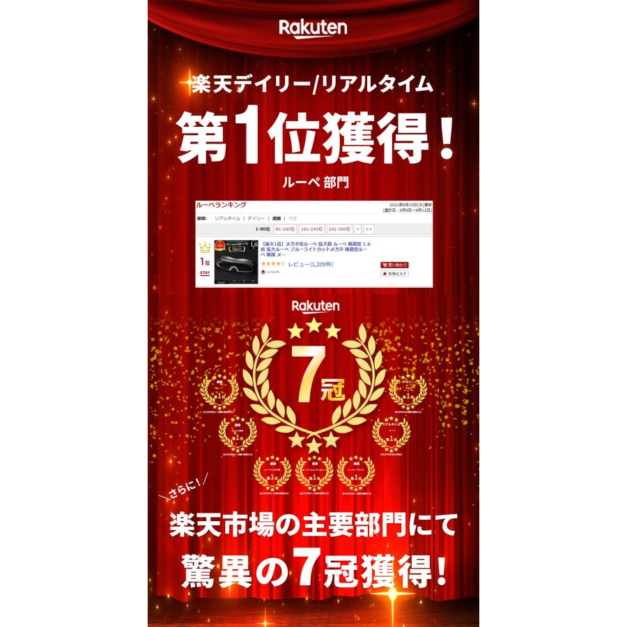 拡大鏡 ルーペ おしゃれ メガネ ブルーライトカット メガネ型ルーペ メガネ型拡大ルーペ 1.6倍 読書用 高性能 フレームレス ケース付き |  | 04