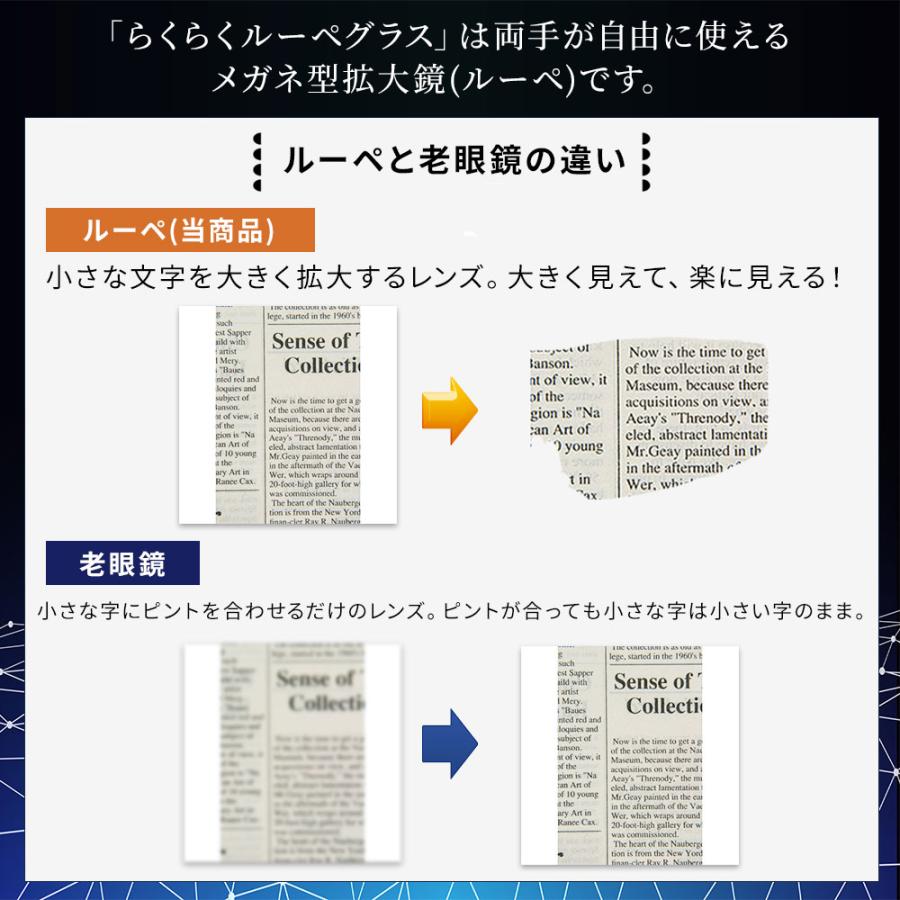 拡大鏡 ルーペ おしゃれ メガネ ブルーライトカット メガネ型ルーペ メガネ型拡大ルーペ 1.6倍 読書用 高性能 フレームレス ケース付き |  | 09