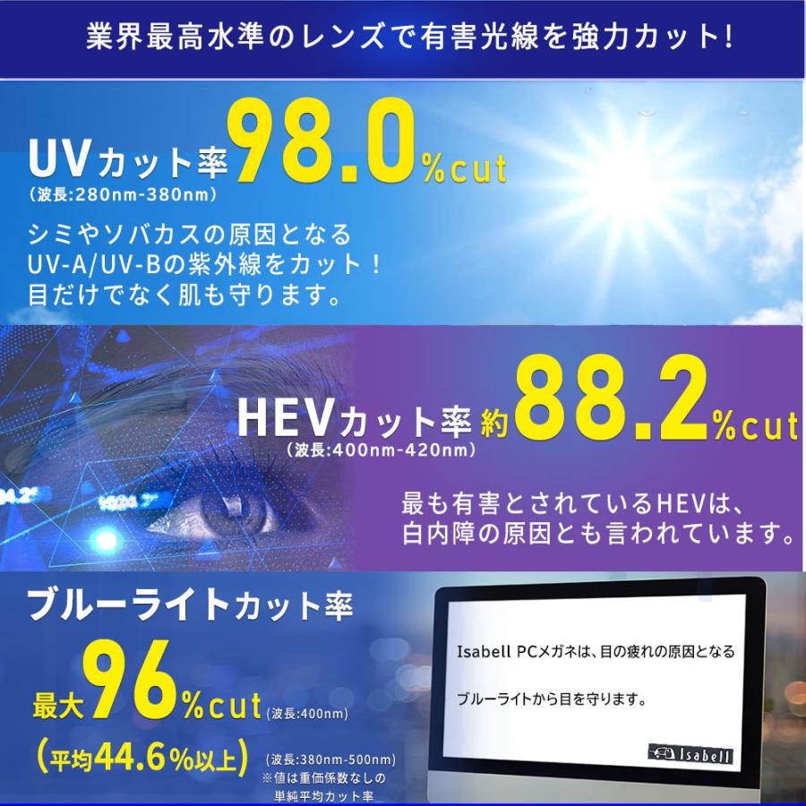 拡大鏡 ルーペ おしゃれ メガネ ブルーライトカット メガネ型ルーペ メガネ型拡大ルーペ 1.6倍 読書用 高性能 フレームレス ケース付き｜lorelife｜12