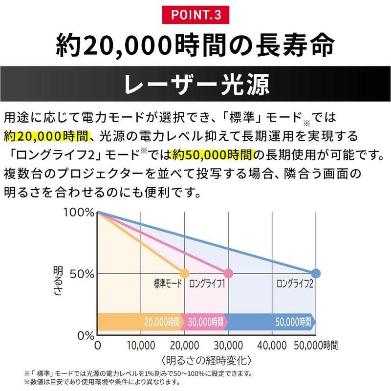 マクセル　レーザープロジェクター　4200　ANSIルーメン　1280×800　WXGA　レーザー光源　60~130型　電子黒板機能付き　リ