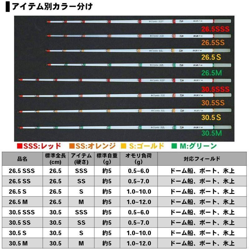 お気に入りの ダイワ Daiwa クリスティアワカサギ 胴調子 Ss 26 5cm Sss 釣り竿 Cisama Sc Gov Br