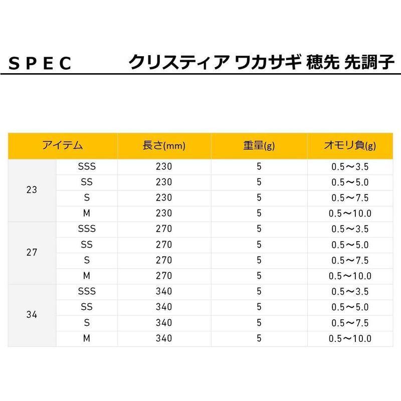 メール便不可 ダイワ クリスティア ワカサギ 穂先 先調子 23m 釣り竿 Materialworldblog Com