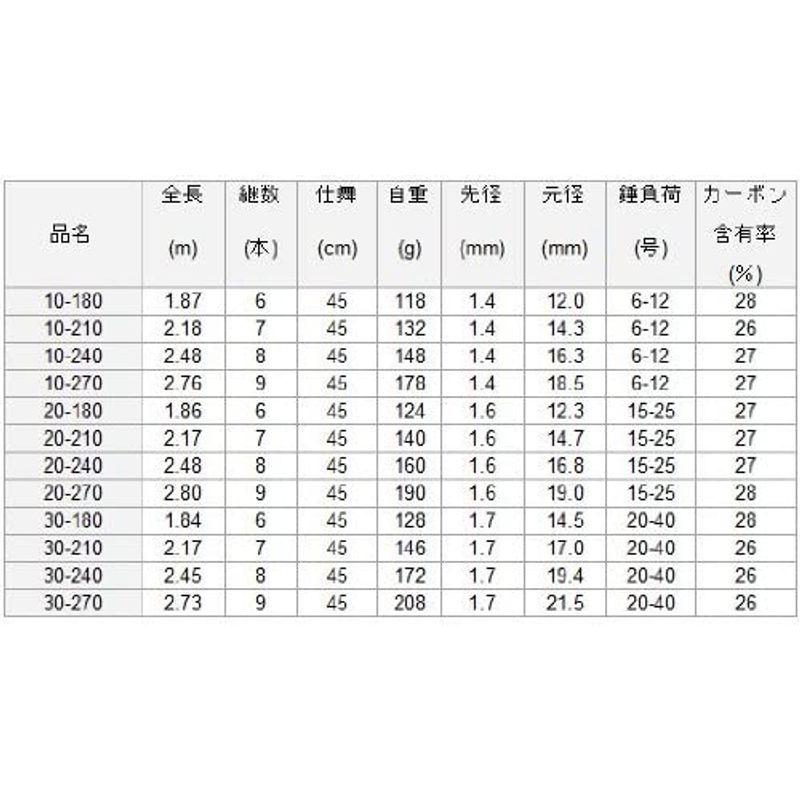 最旬ダウン リバティクラブ スピニング 磯竿 ダイワ Daiwa ライトパック 釣り竿 30 270 T 船竿 Www Chemplex Co Zw