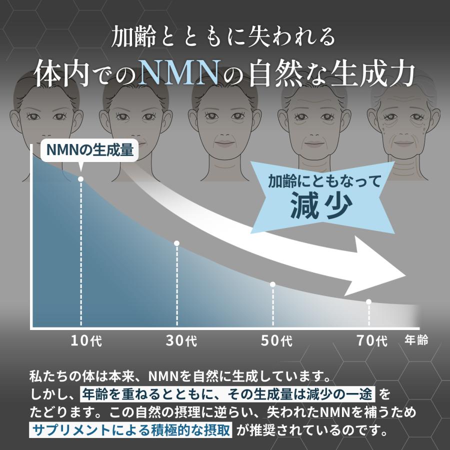 NMN サプリ 日本製 10000mg ビタミンB群 サプリメント nmnサプリ 国産 ビタミンサプリ 2袋セット 80粒 高純度100％ 美容｜lotusproject｜02