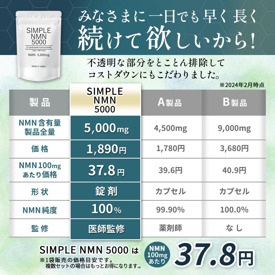 NMN サプリ 日本製 10000mg ビタミンB群 サプリメント nmnサプリ 国産 ビタミンサプリ 2袋セット 80粒 高純度100％ 美容｜lotusproject｜10
