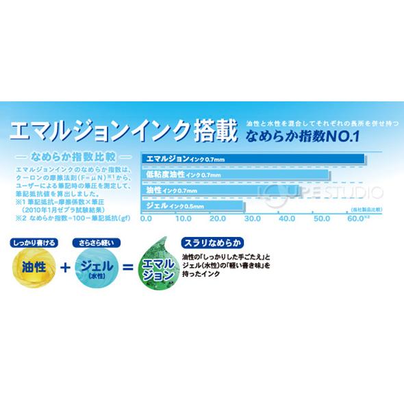 ボールペン ペン 0.7 エマルジョンインク 文具 文房具 筆記用具
