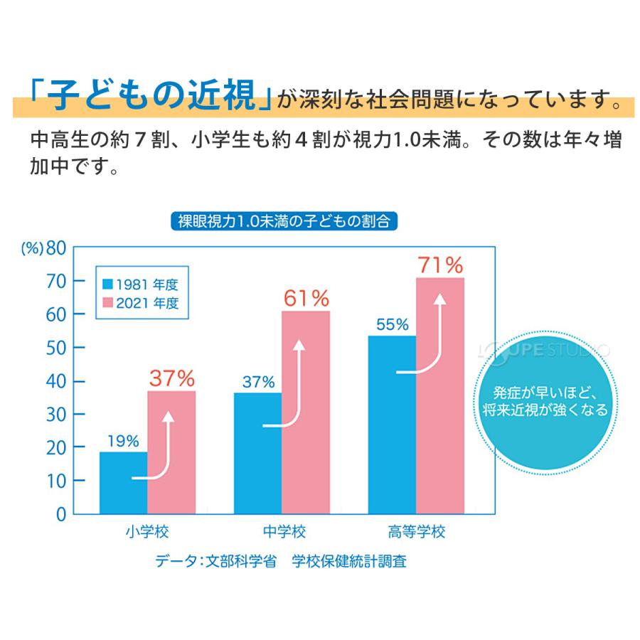 クリップ付き 近視対策ライト めまもりん 便利グッズ 子供 目 眼