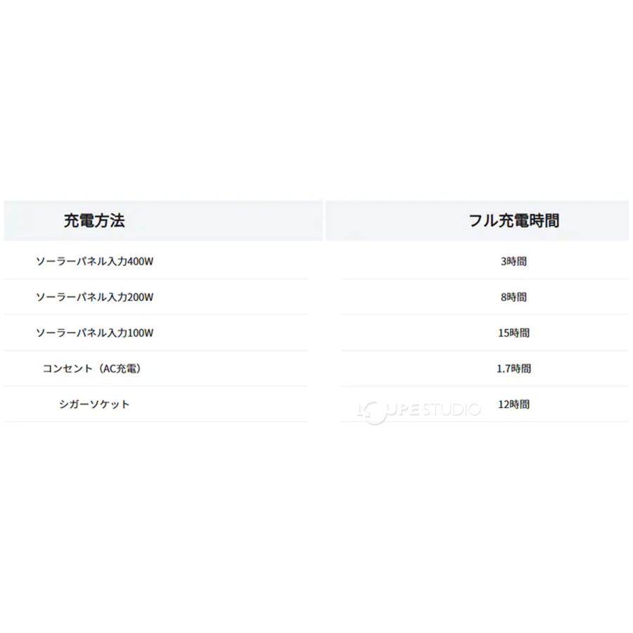 ジャクリ ポータブル電源 900 JE-900A 非常用 バックアップ 960Wh 1500Wの画像
