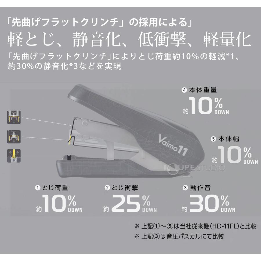 グッドデザイン賞 文房具 2024年度 マックス ホッチキス バイモ