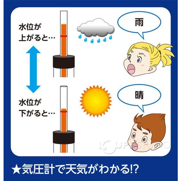 かんたんお天気予報セット 天気予報セット 実験 化学 空のしくみ 理科 科学 小学生 学習 宿題 自由研究 クリスマスプレゼント Atc ルーペスタジオ 通販 Yahoo ショッピング