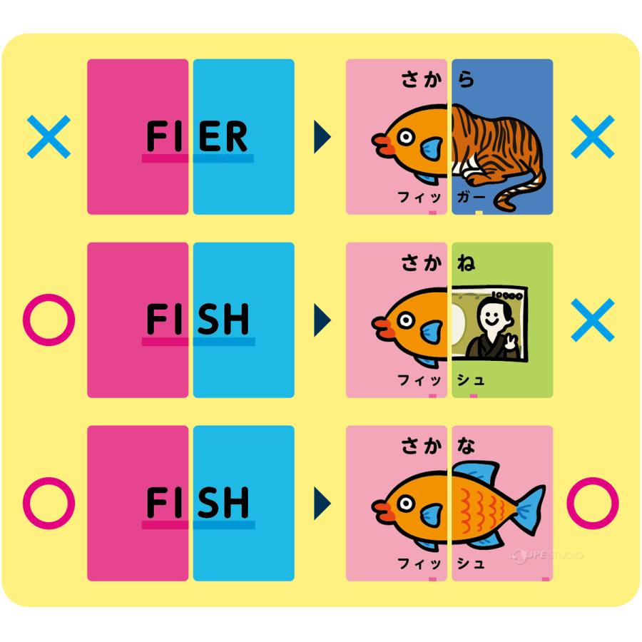 楽天市場 英語 学習 幼児教育 絵合わせ 英語で合体 へんてこアニマルカードゲーム 10個セット おもちゃ 英単語 知育玩具 子供 幼稚園 保育園 おすすめ 人気 小学生 ルーペスタジオ 知育玩具 マグネットパズル 絵あわせ 英語学習 Studiodeiure It
