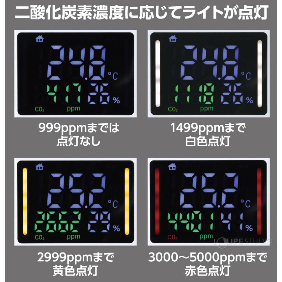 【新品未使用】固定式CO2モニター（NDIR方式）&非接触検温計 固定式 CO2モニター NDIR方式 非接触検温計 二酸化炭素 濃度計 温度計