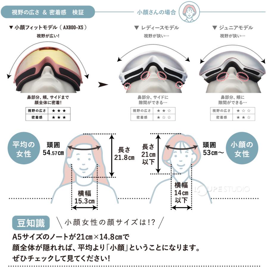 スノーゴーグル レディース 眼鏡対応 ダブルレンズ 曇り止め スキー