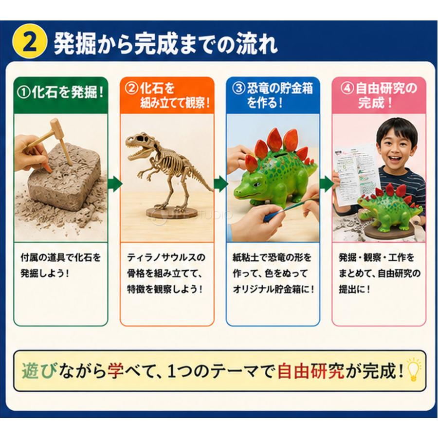 DEBIKA（デビカ） 夏休み 工作キット 男の子 恐竜 2点セット 化石発掘