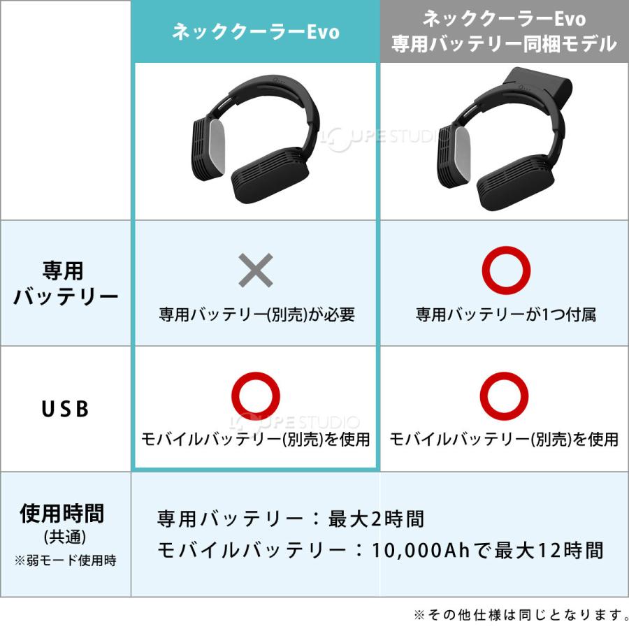 ネッククーラー evo USBモデル 2021 冷却プレート 首かけ扇風機