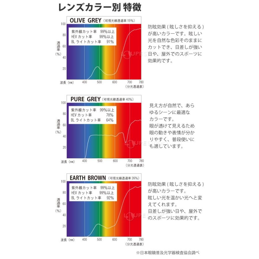 サングラス スポーツ オーバーサングラス アイケアグラス プレミアム UV420 紫外線 HEV ブルーライト カット 曇り止め メンズ レディース｜loupe｜07