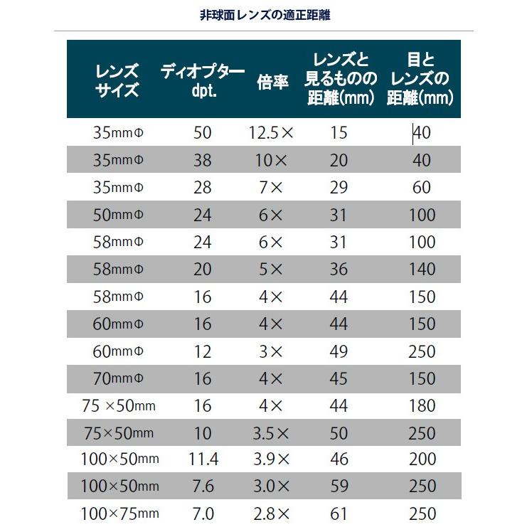 LEDワイドライトルーペ 6倍 LEDライト付 手持ちルーペ エッシェンバッハ ルーペ led ライト付 高倍率 拡大鏡 検査 敬老 プレゼント 虫眼_4