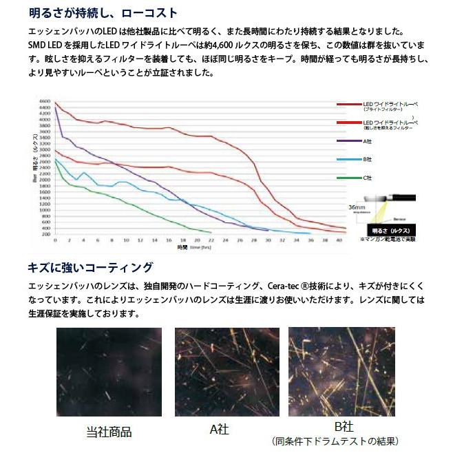 LEDワイドライトルーペ 6倍 LEDライト付 手持ちルーペ エッシェンバッハ ルーペ led ライト付 高倍率 拡大鏡 検査 敬老 プレゼント 虫眼_5
