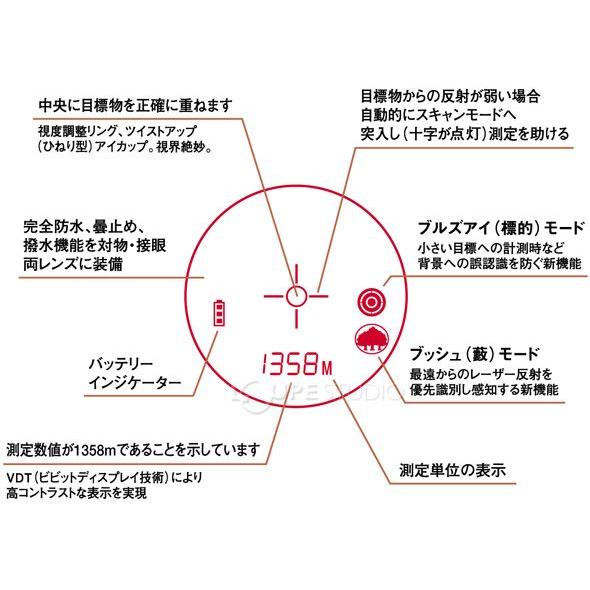 レーザー距離計 ライトスピード ELITE エリート 1M1600 BUSHNELL レーザー測定器 距離計 産業用 建築 土木 完全防水 曇り止め｜loupe｜04