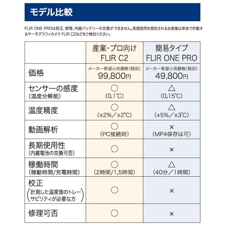 赤外線サーモグラフィ フリアー スマホ iPhone iPad iOS Android 赤外線サーモグラフィ フリアー スマホ iPhone iPad iOS Android