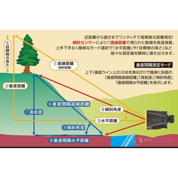 携帯型レーザー距離測定器 距離計 屋外 スマホ 測量 土木 工事 建築用品 建設 防災 望遠倍率 4倍 トゥルーパルス0 Trupulse0 Hk Lt 014 ルーペスタジオ 通販 Yahoo ショッピング