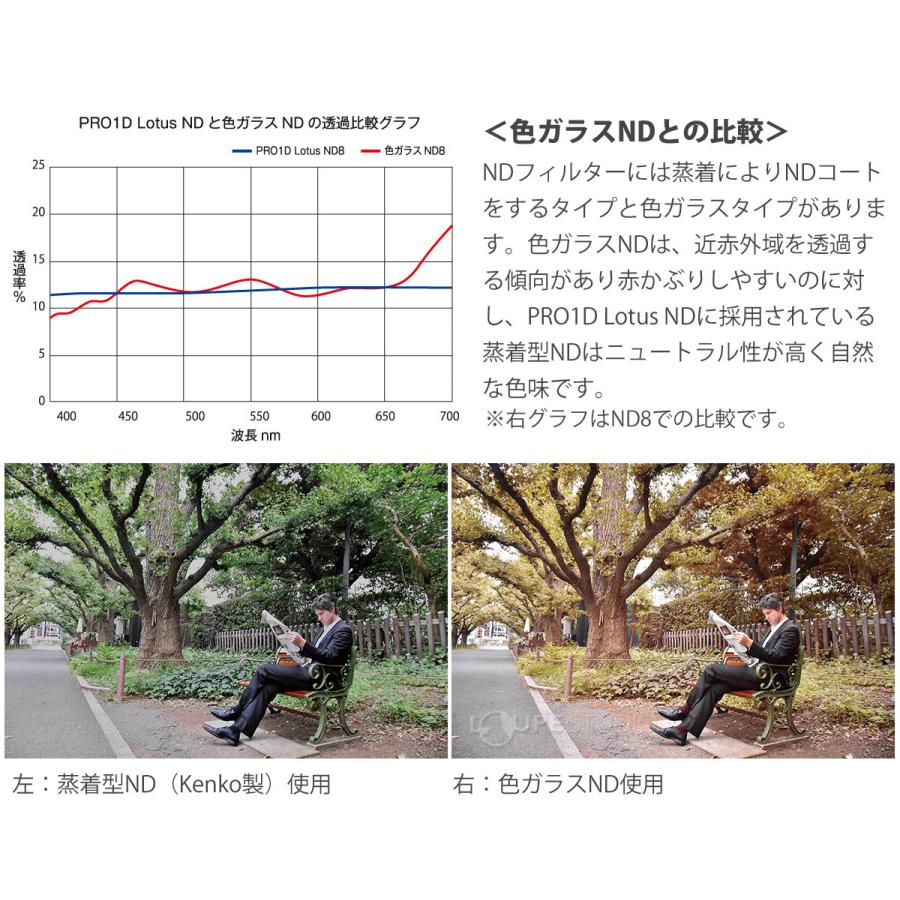 レンズフィルター カメラ デジタルカメラ デジカメ フィルター ND 減光