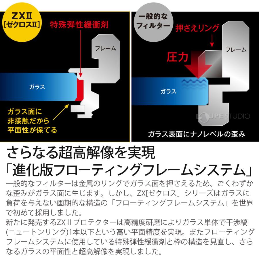 プロテクター レンズ保護フィルター 82S ZXII ゼクロスII ケンコー