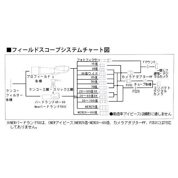 フィールドスコープ フィールドスコープ NEW バードランド Bird Land 50 18〜36倍 50mm 初心者 014127 Kenko｜loupe｜03