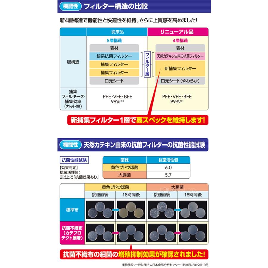三次元マスク 小さめ ピンク 7枚入×10個セット サージカルマスク 不織布 興和 純日本製 4層 日本製 使い捨て 白 ウイルス対策 花粉 PM2.｜loupe｜06