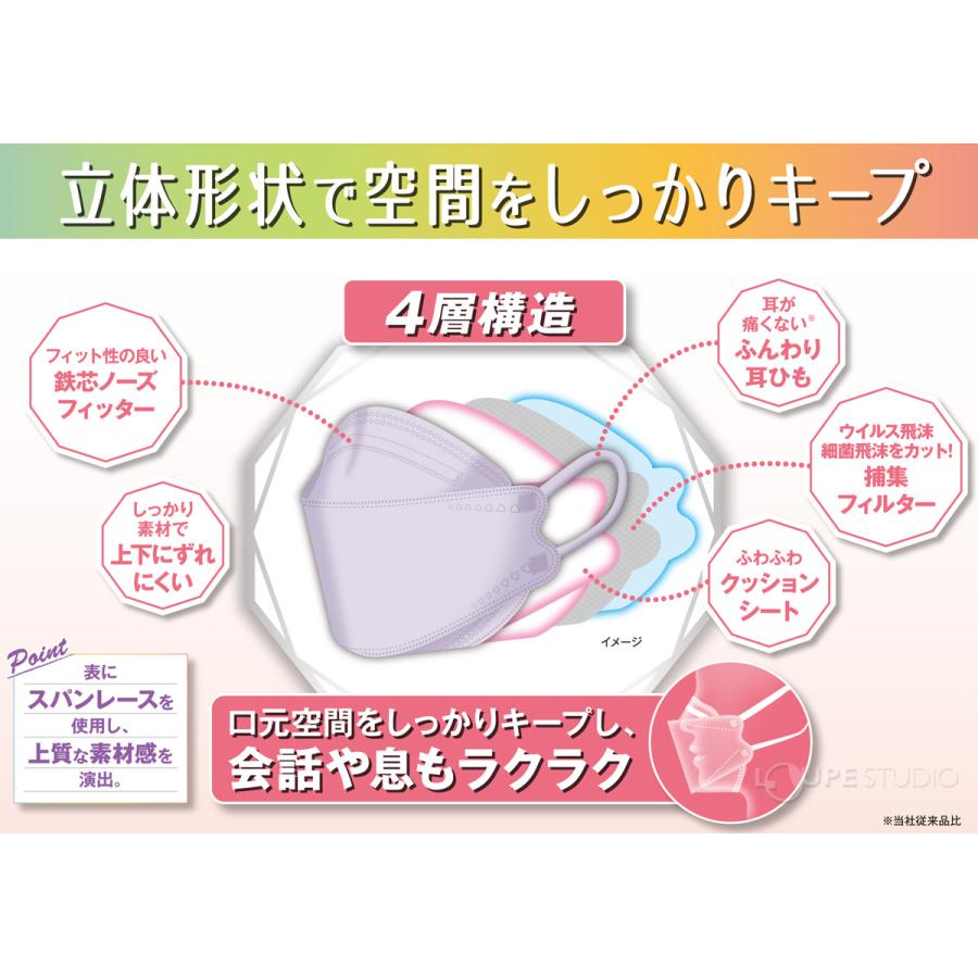 三次元ダイヤモンドマスク プラチナシリーズ フリーサイズ 5枚入 4層