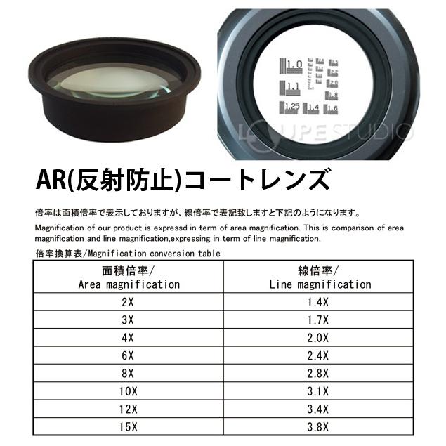 交換レンズ 照明拡大鏡 オーツカ光学 工業用 2倍 作業 検査 ラウンド