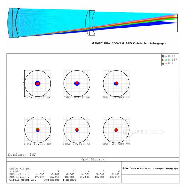 新作マット・カーペット 天体望遠鏡 FRA400 口径72mm F5.6 フラットフィールドアストログラ Askar アスカ― おすすめ 大人 星空 惑星 銀河 サイトロン 【W3283255006】(117040円)