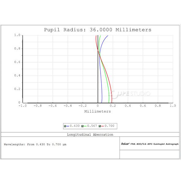 新作マット・カーペット 天体望遠鏡 FRA400 口径72mm F5.6 フラットフィールドアストログラ Askar アスカ― おすすめ 大人 星空 惑星 銀河 サイトロン 【W3283255006】(117040円)