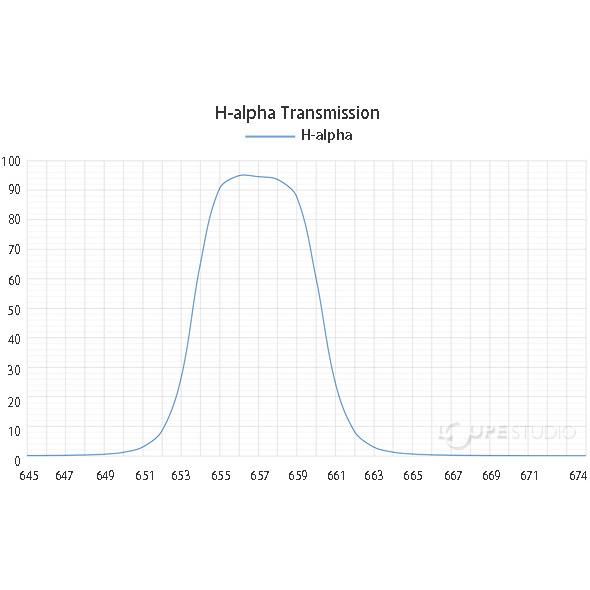 天体望遠鏡 天体撮影 望遠鏡パーツ 惑星 撮影 Askar アスカー Hα7nmフィルター 31mm 