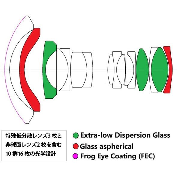 LAOWA（ラオワ） LAOWA 12mm F2.8 ZERO-D 交換レンズ 一眼レフ 超広角
