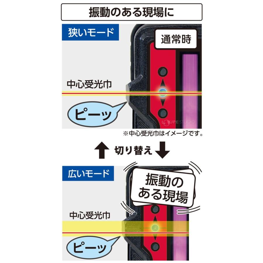 受光器 レーザーレシーバー2 Plus 高出力レッド用 ホルダー付 71920